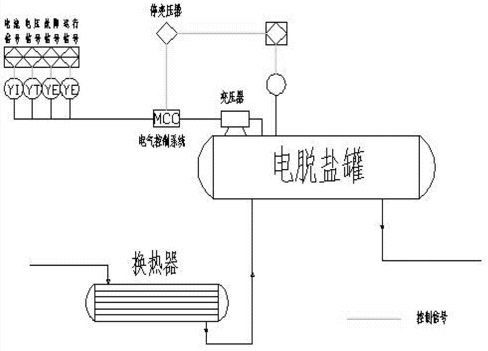 Preparation method of C5/C9 hydrocarbon resin