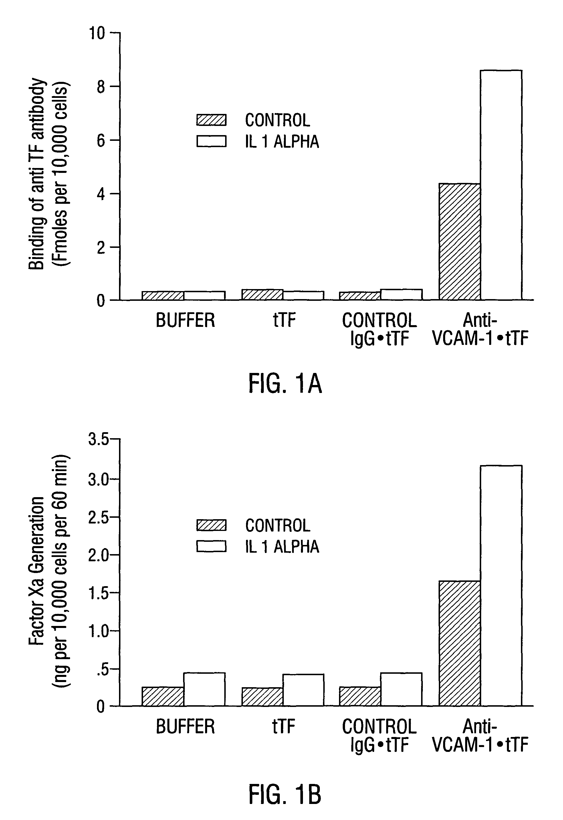 Cancer treatment kits using antibodies to aminophospholipids