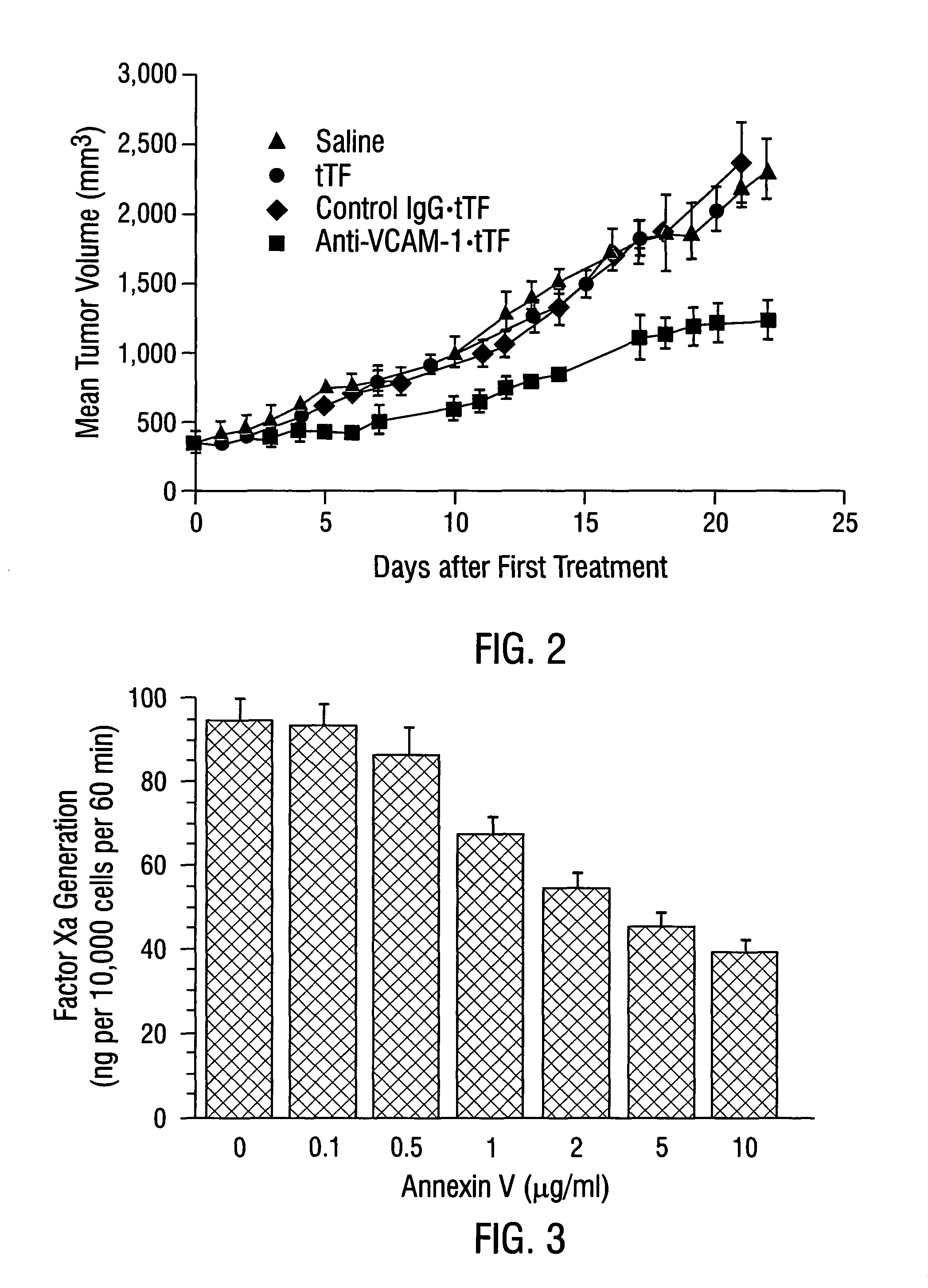 Cancer treatment kits using antibodies to aminophospholipids