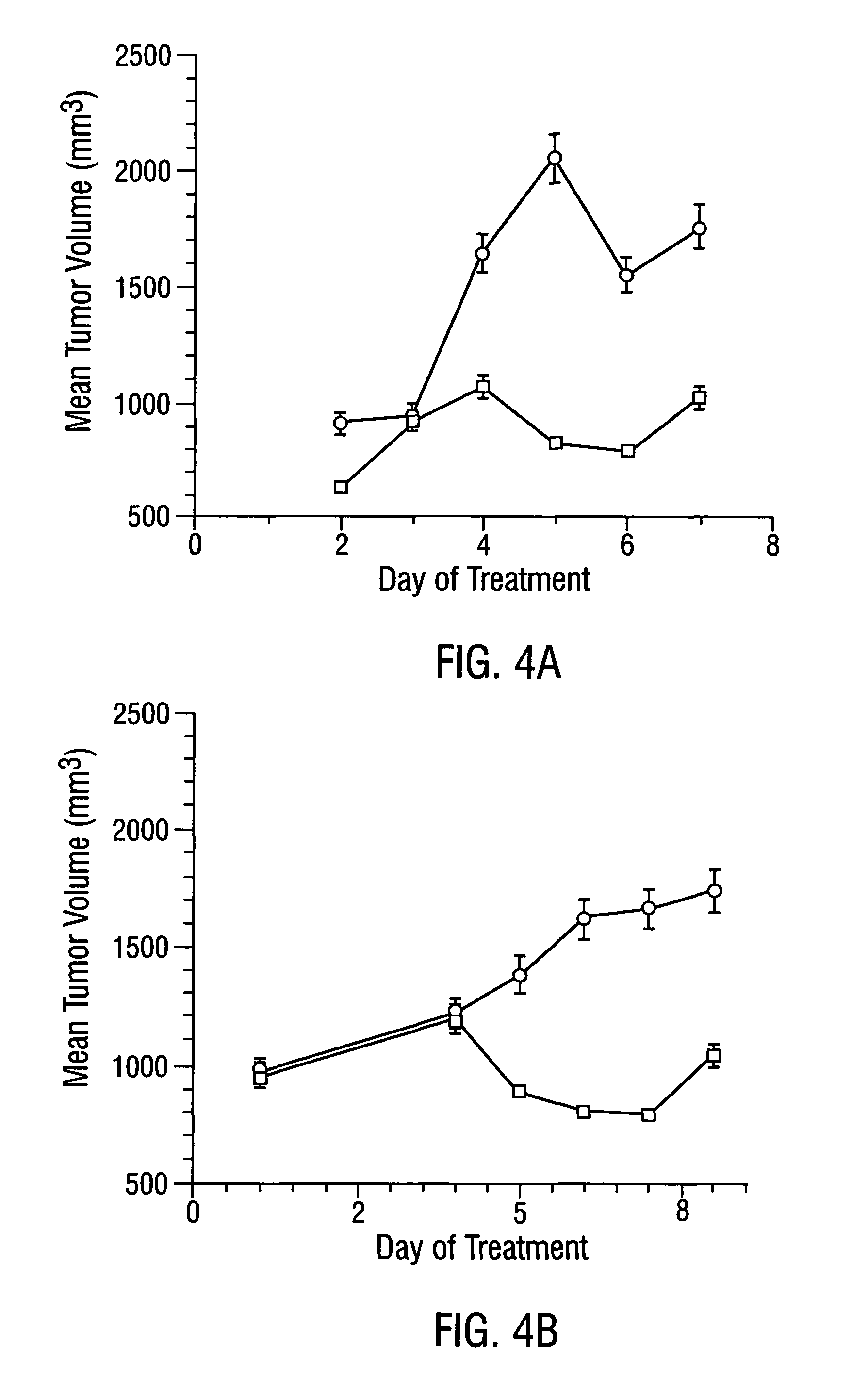 Cancer treatment kits using antibodies to aminophospholipids