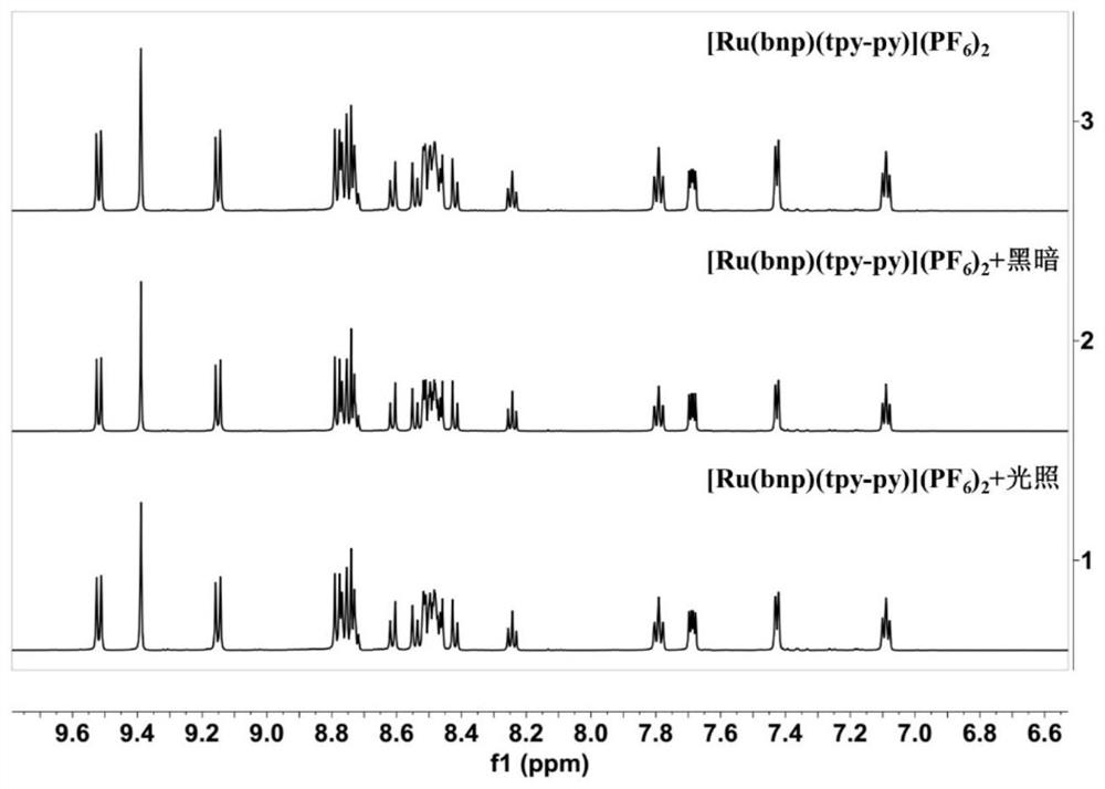 Ruthenium coordination compound with near-infrared fluorescence, preparation method and application thereof