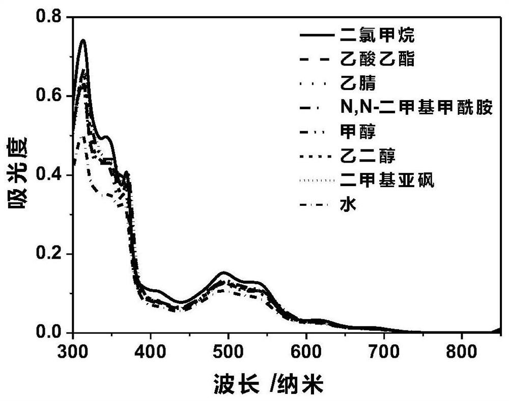 Ruthenium coordination compound with near-infrared fluorescence, preparation method and application thereof