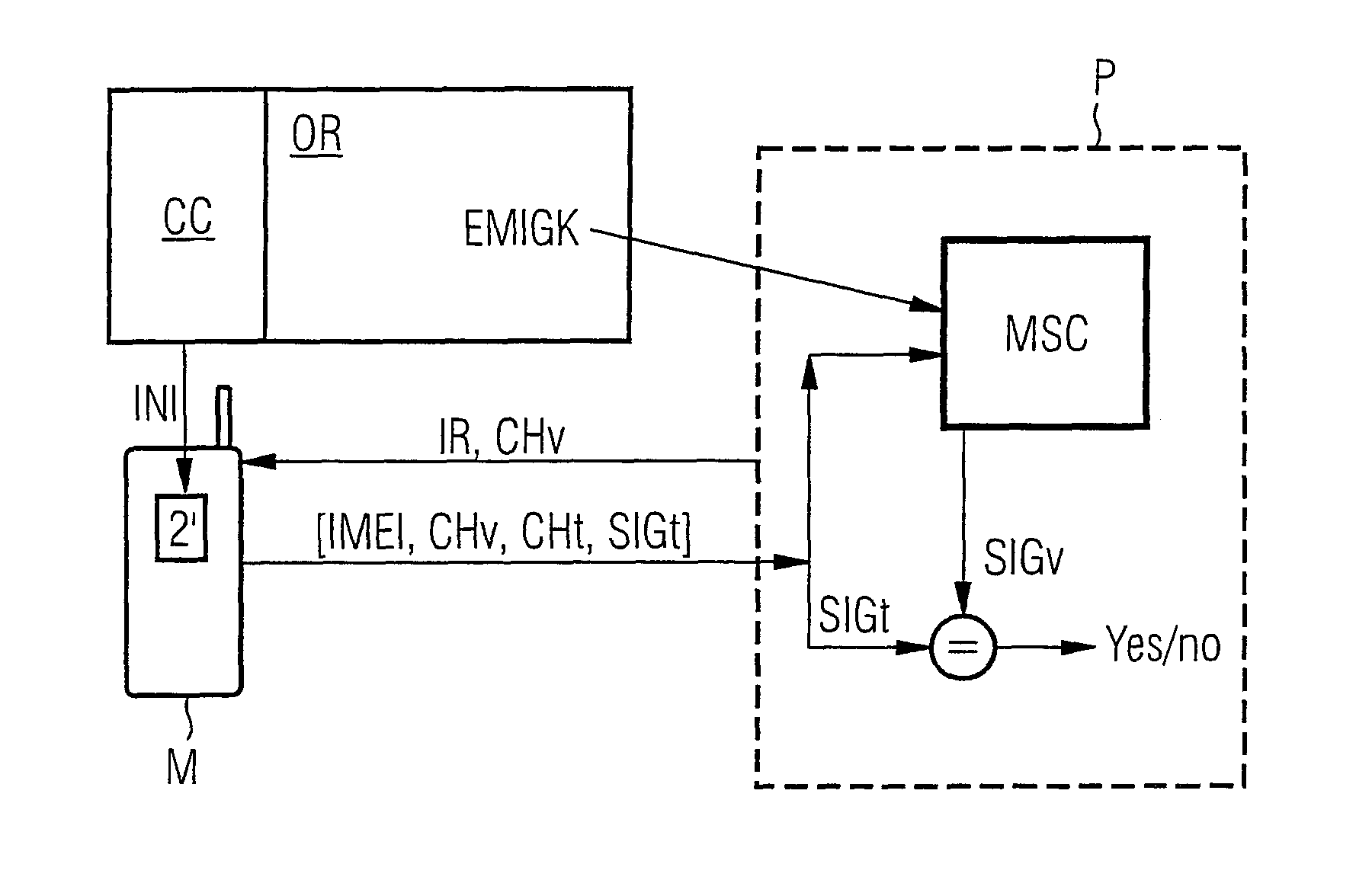 Method for cryptographically verifiable identification of a physical unit in a public, wireless telecommunications network