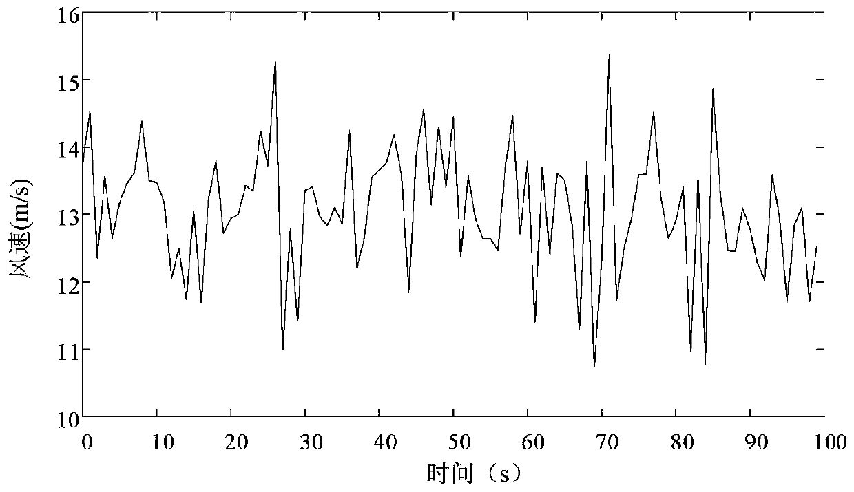 Wind load equivalent calculation method for rotary obstacle crossing mode of inspection robot