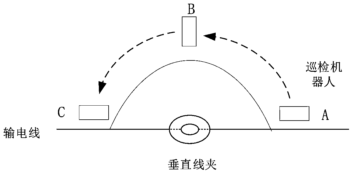 Wind load equivalent calculation method for rotary obstacle crossing mode of inspection robot