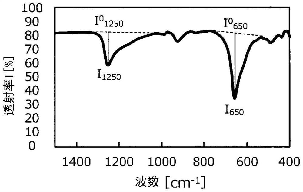 Grain-oriented electromagnetic steel sheet, insulating coating formation method for grain-oriented electromagnetic steel sheet, and production method for grain-oriented electromagnetic steel sheet