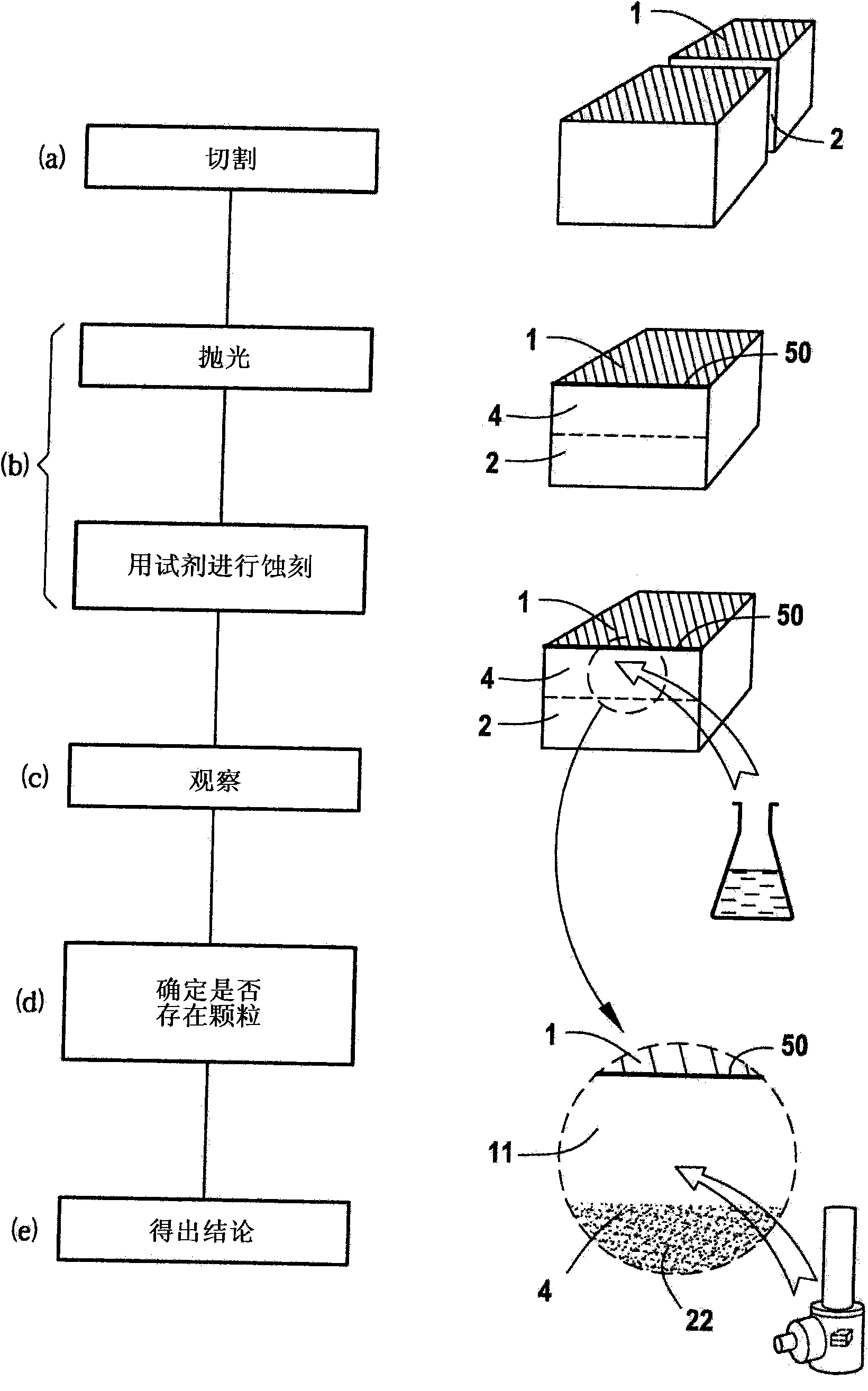 Method for detecting the contamination of two-phase titanium alloys with an alpha phase and a beta phase