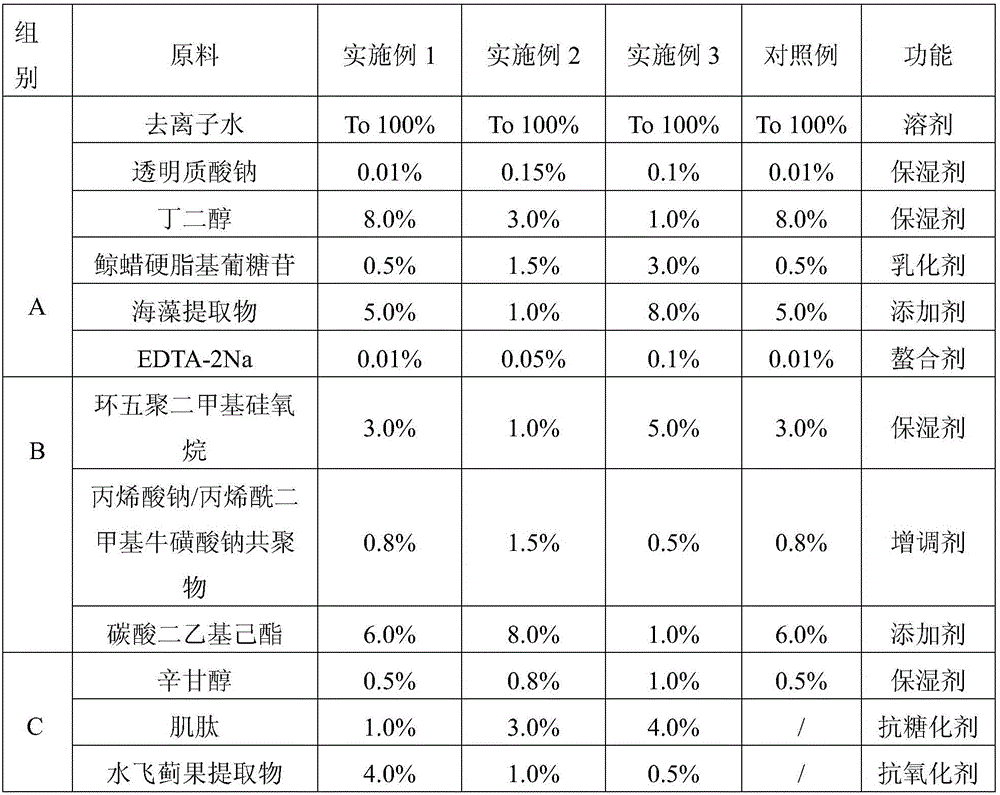 Multifunctional anti-wrinkle skincare product composition and preparation method thereof