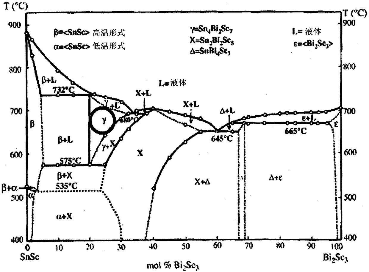 Chalcogenide compound, production method thereof and thermoelectric element comprising same