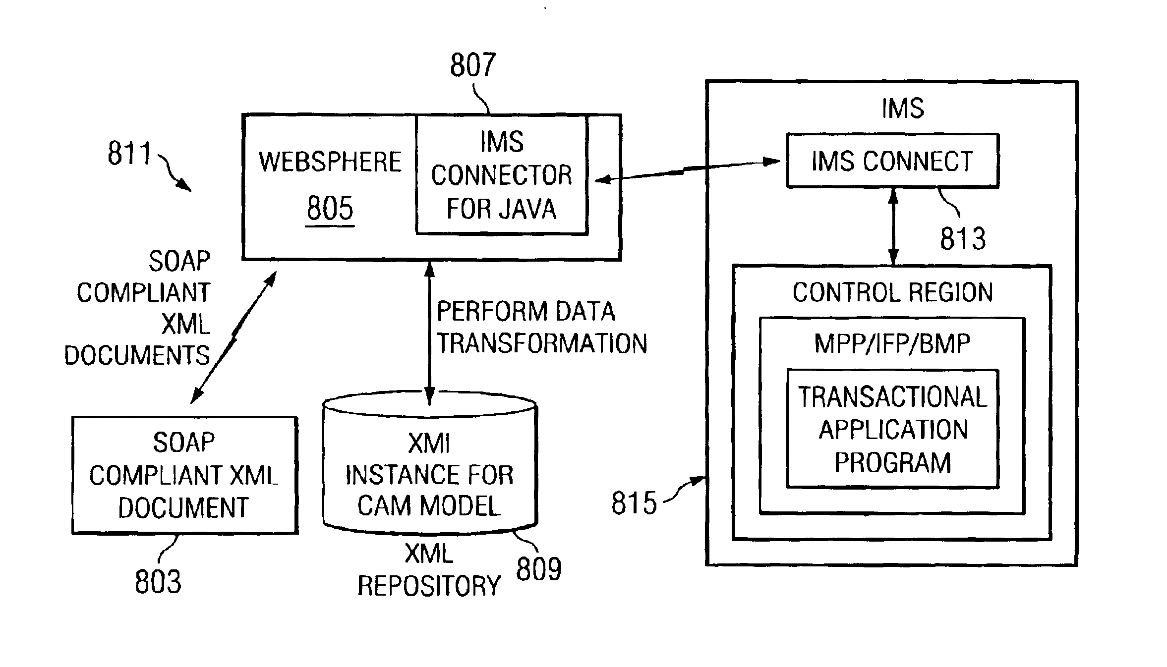 Type descriptor language (TDLanguage) metamodel