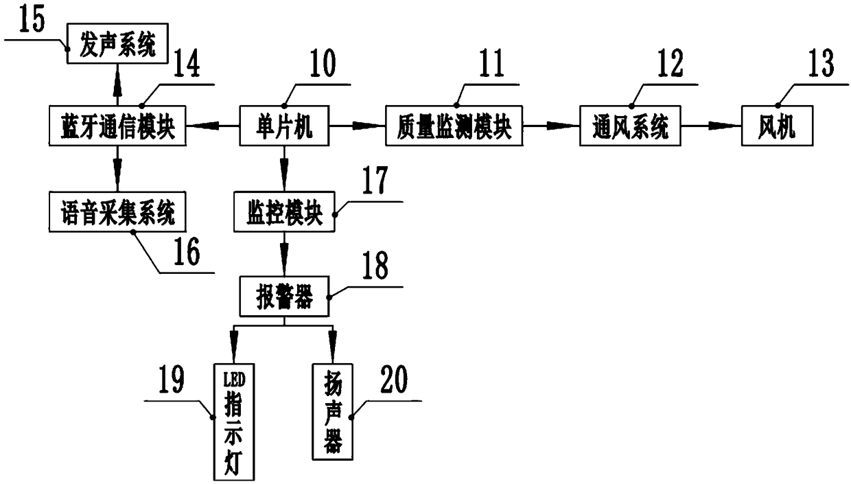 A wearable intelligent safety monitoring haze prevention multifunctional electric welding mask