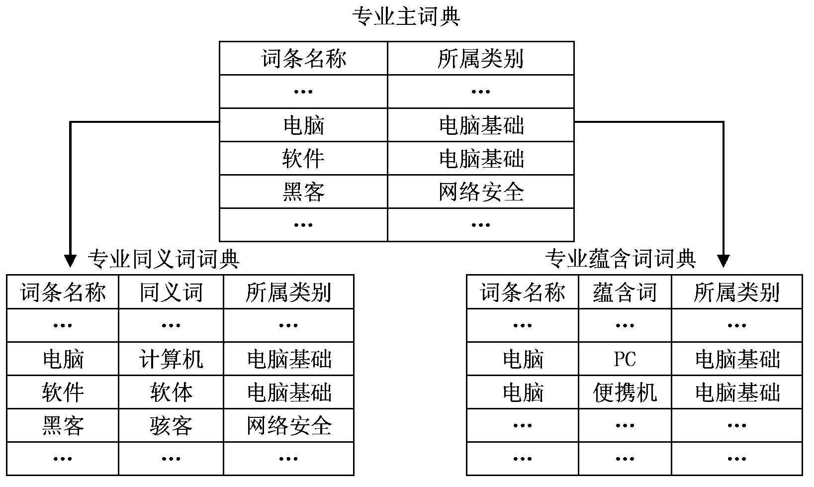 Method for improving vector distance classifying quality