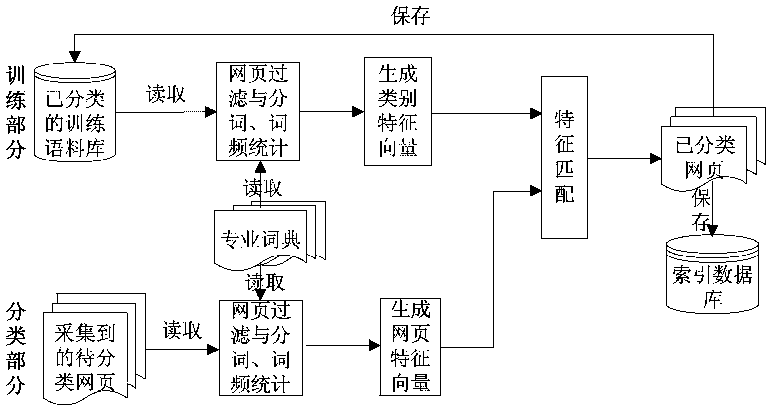 Method for improving vector distance classifying quality