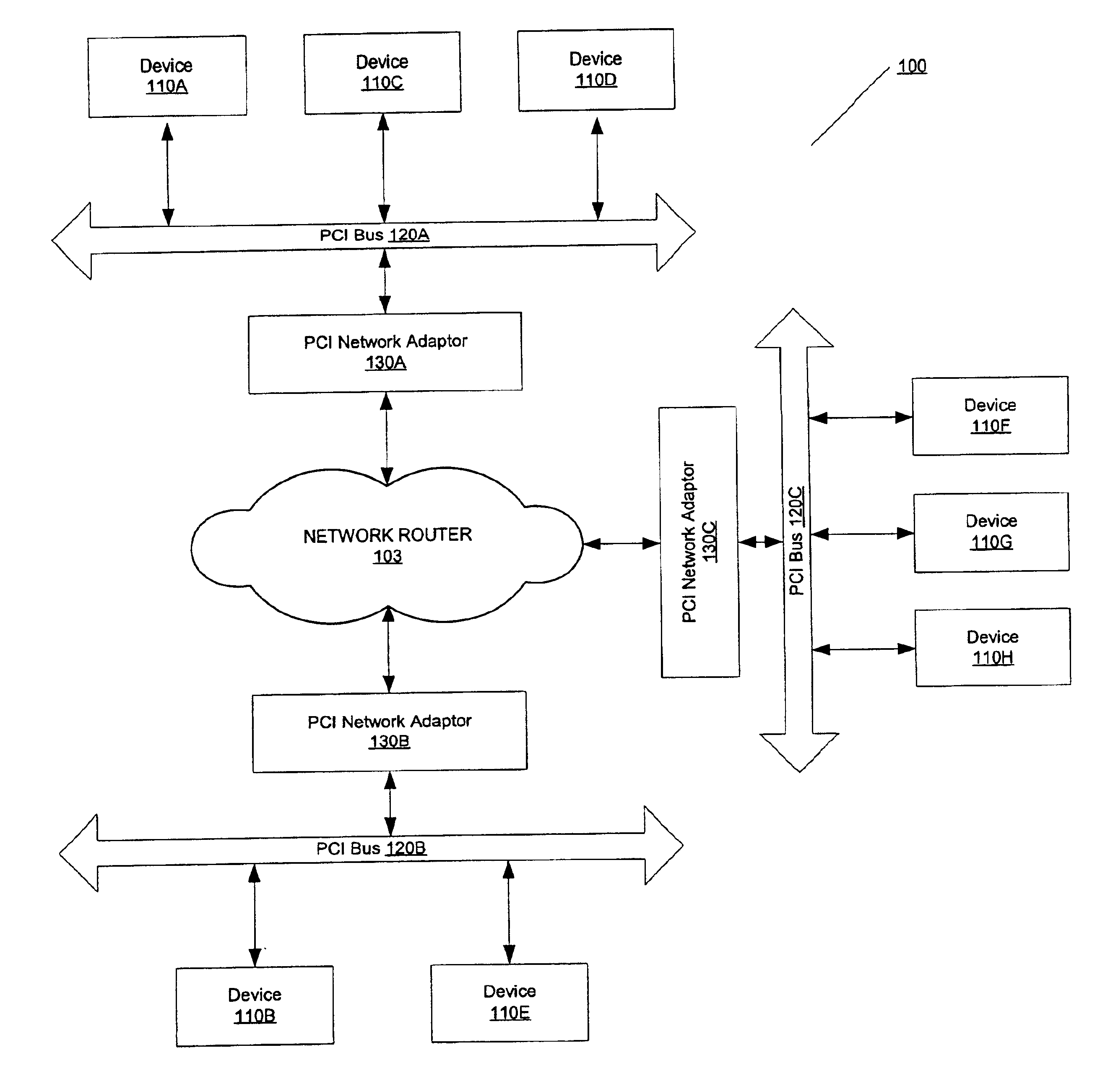 Simplified pipeline writes over a network