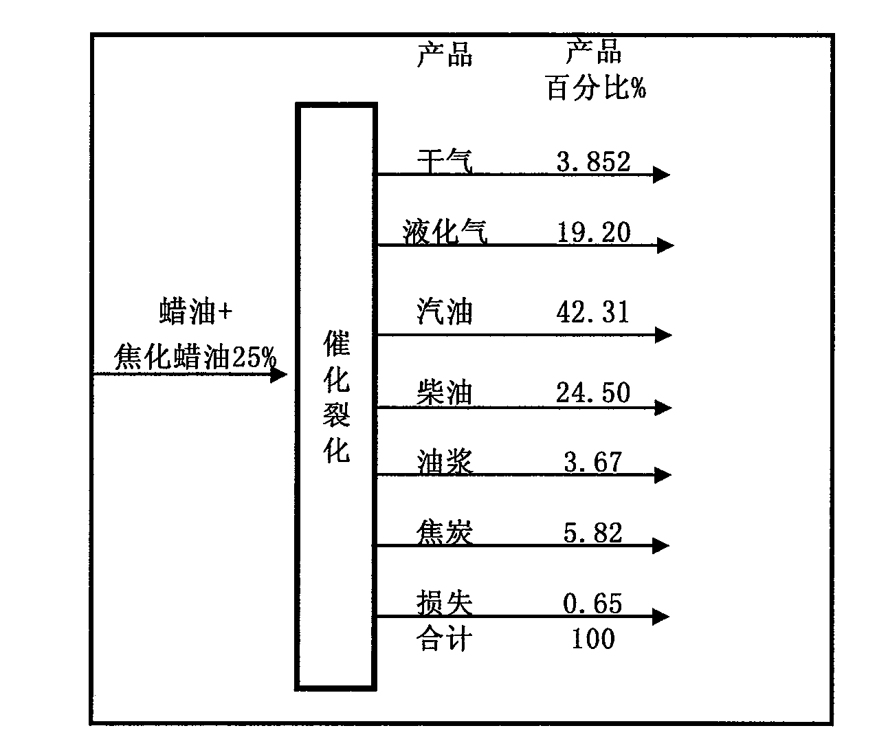 Vacuum residue processing method