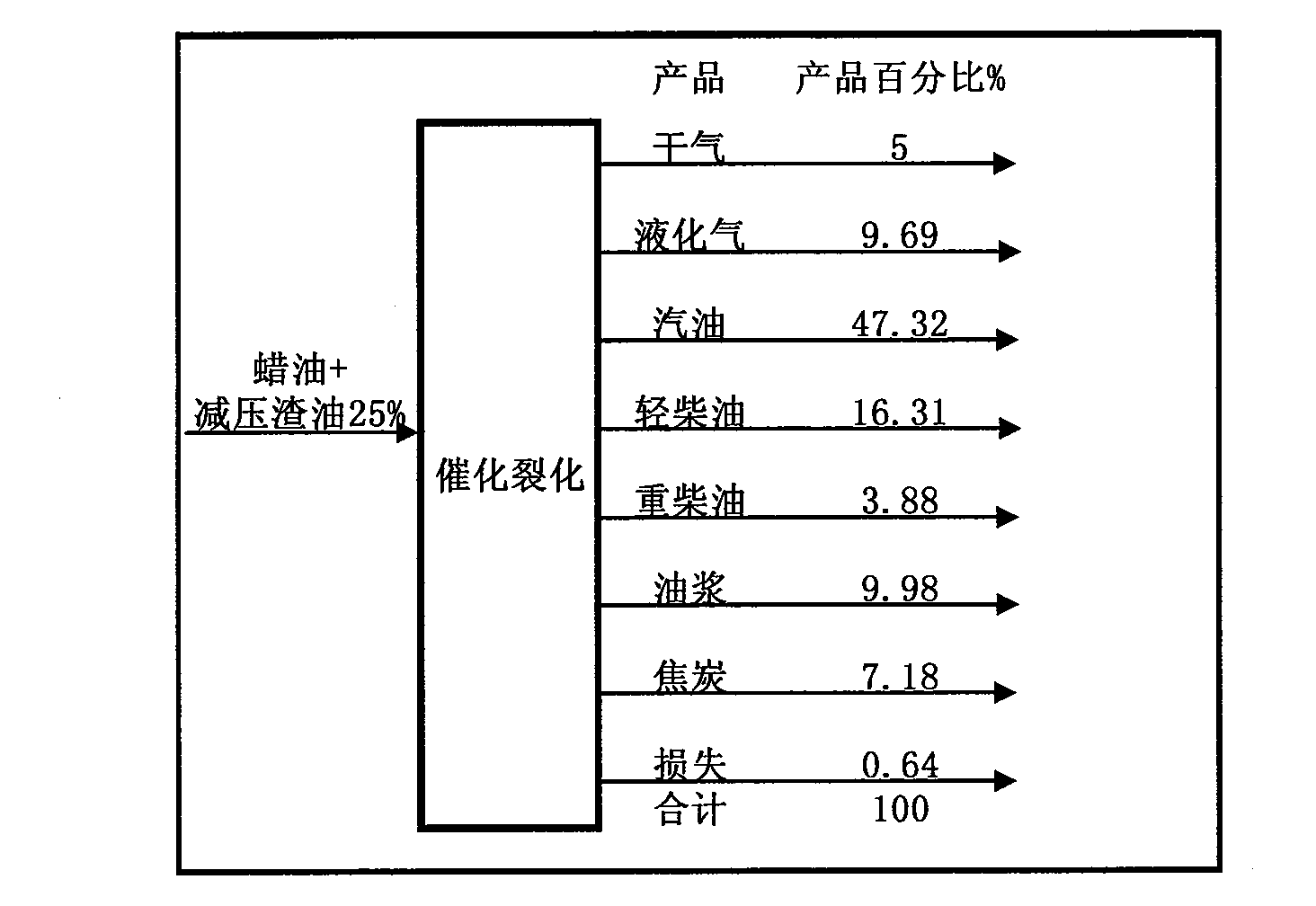 Vacuum residue processing method