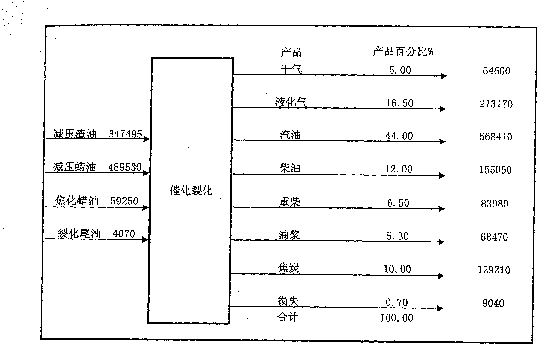 Vacuum residue processing method