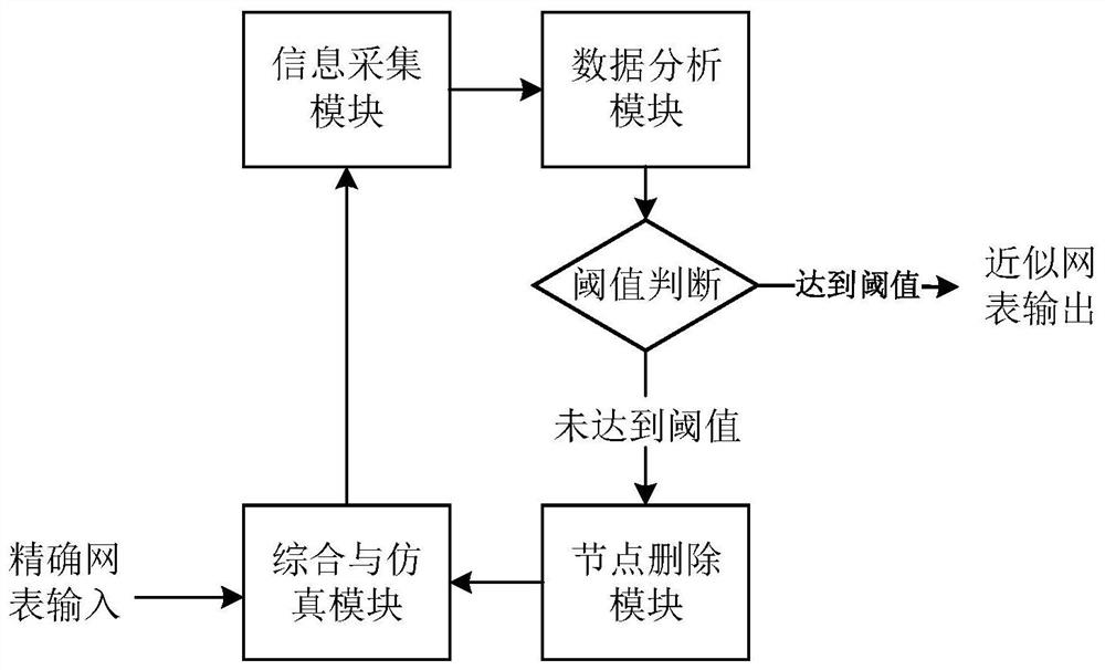 An Automatic Node Removal Method for Approximate Computation of Circuits