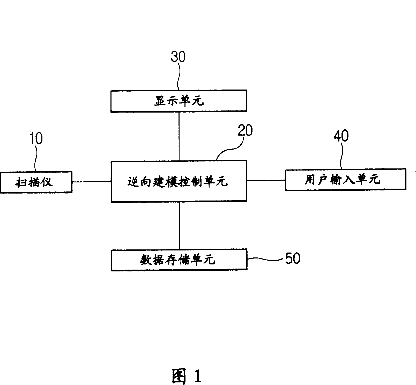 Reverse modeling method using mesh data as feature