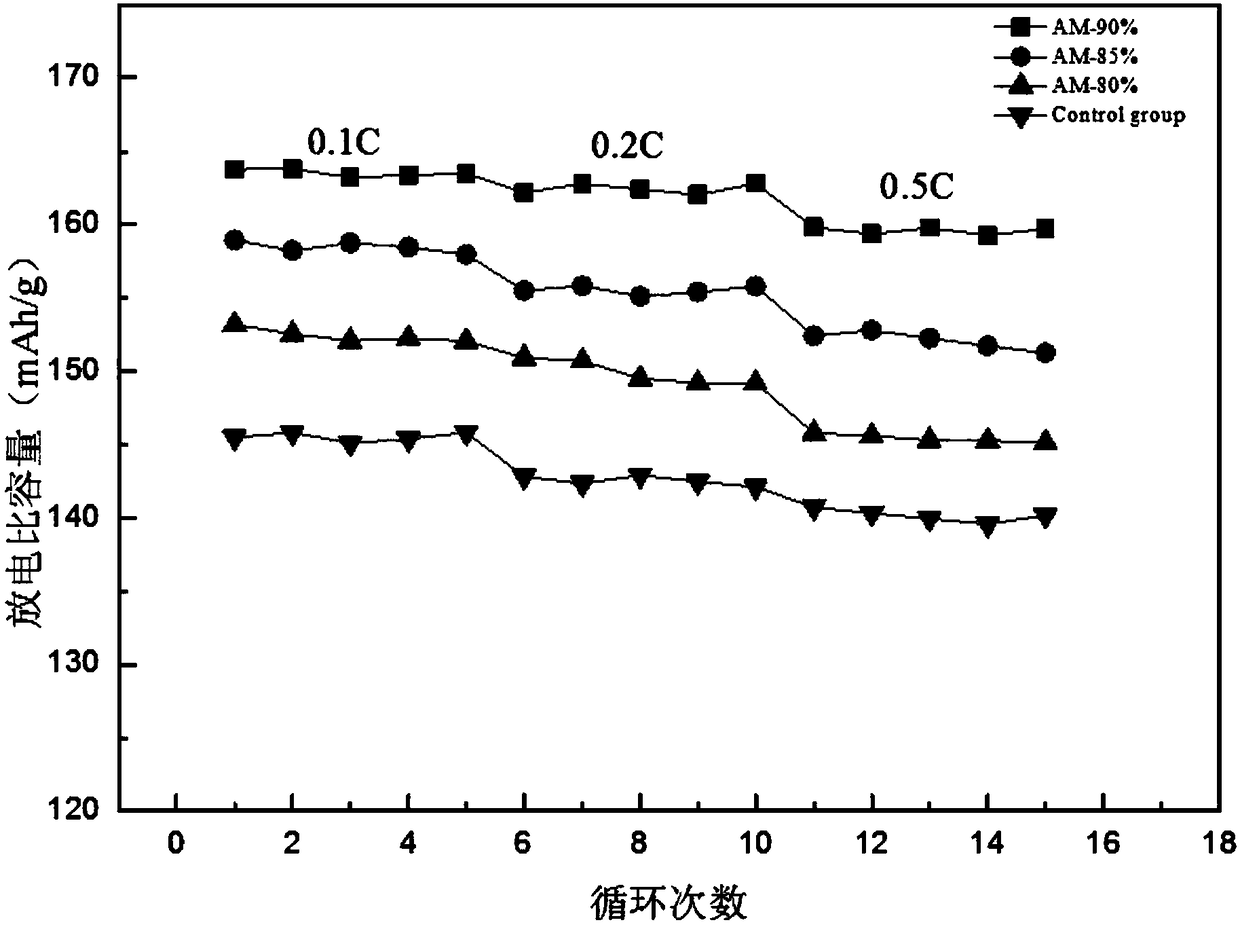 Preparation method of flexible thin film lithium ion pole plate