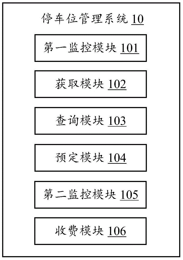 Parking space management system and method