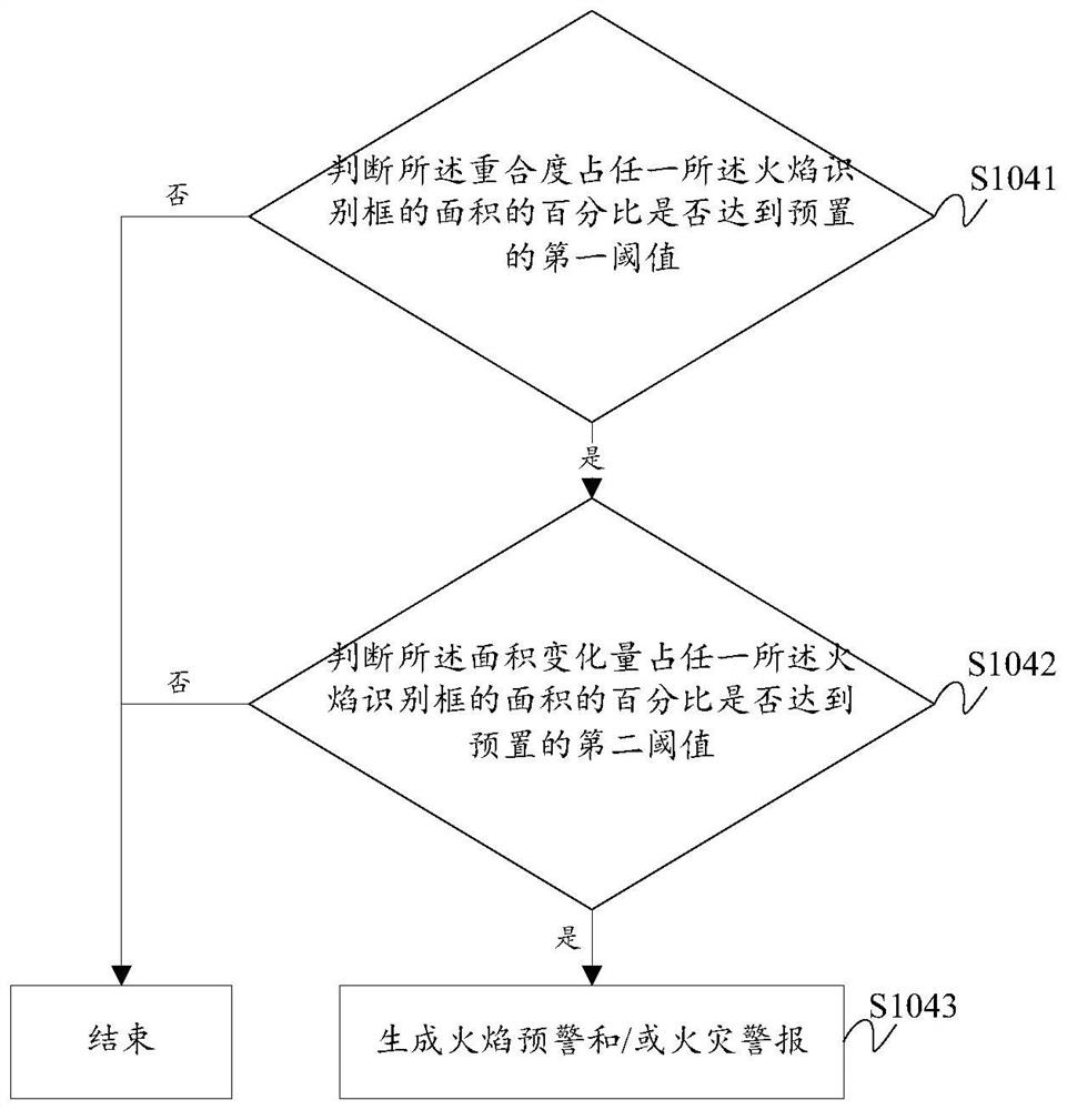 Method and system for preventing flame identification false alarm, storage medium and computer equipment thereof