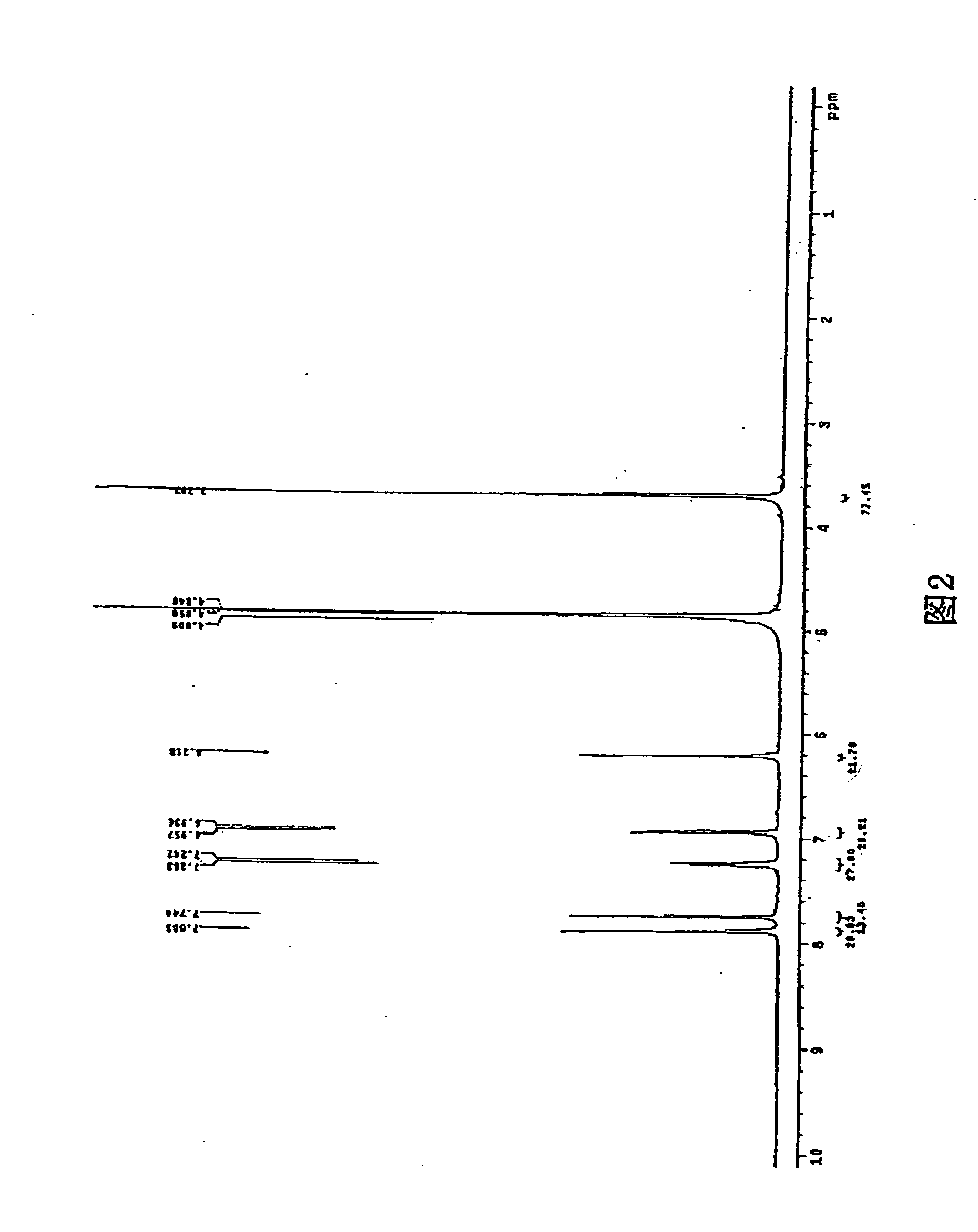 Isoflavone derivatives of tectoridin, the preparation thereof and the anti-virus medicines containing the same as an effective constituents