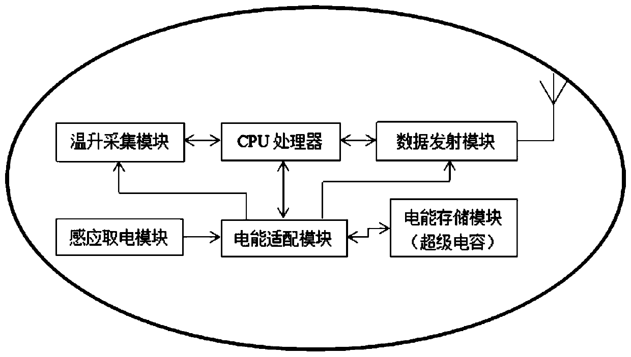 Temperature rise monitoring device of power transmission line node based on induction electricity taking