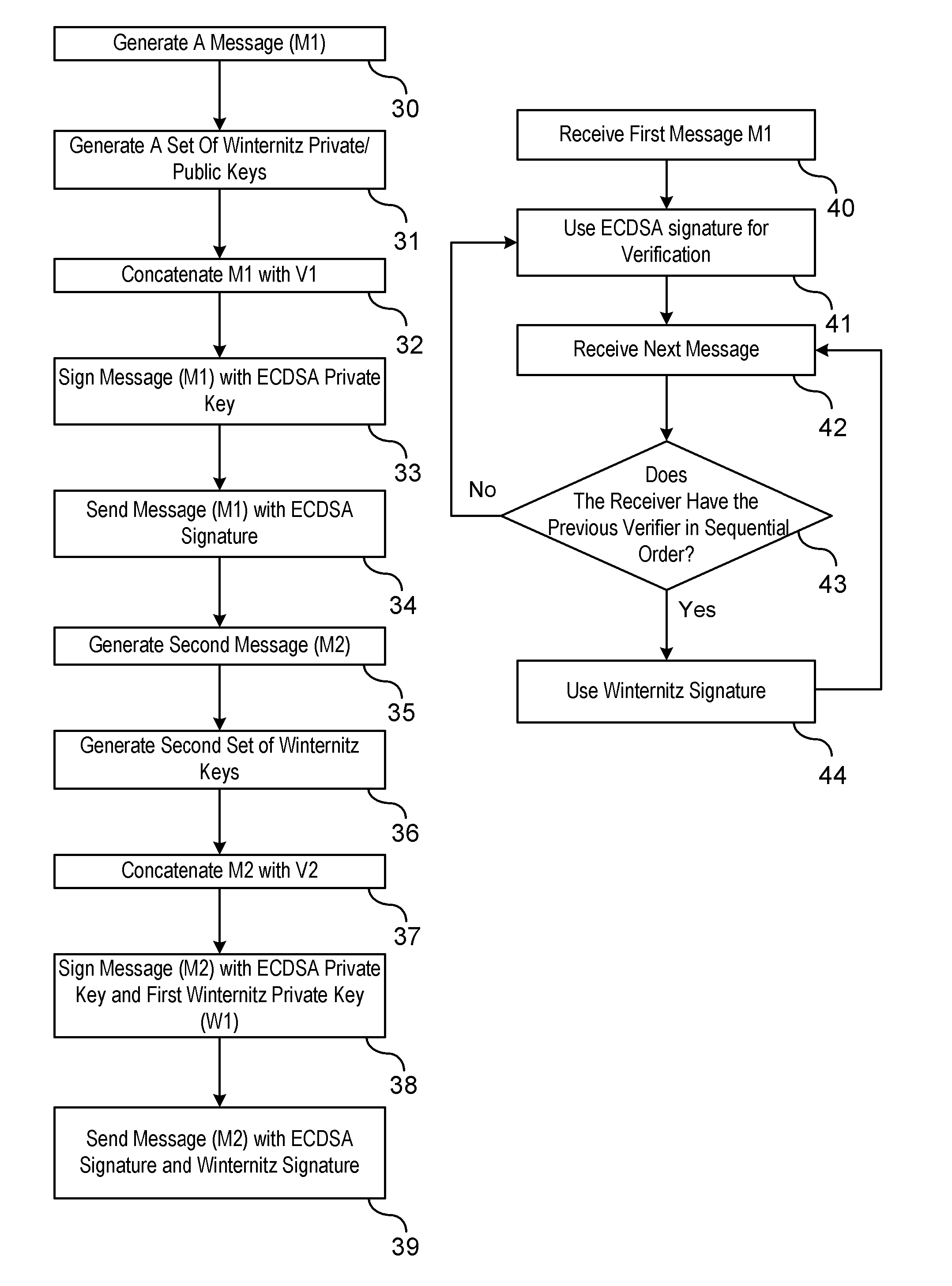 Method of Using ECDSA with Winternitz One Time Signature