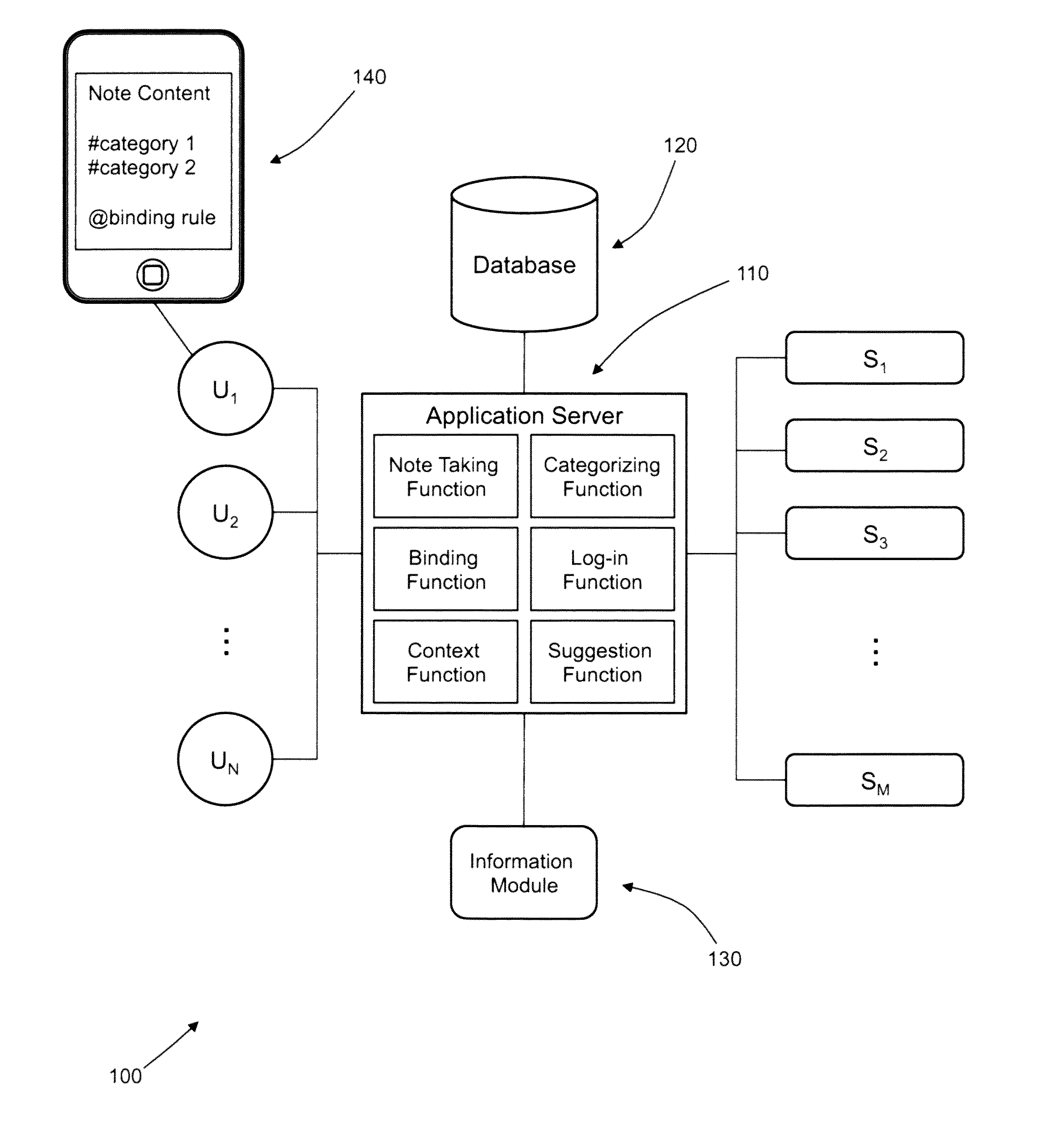 Semantic note taking system