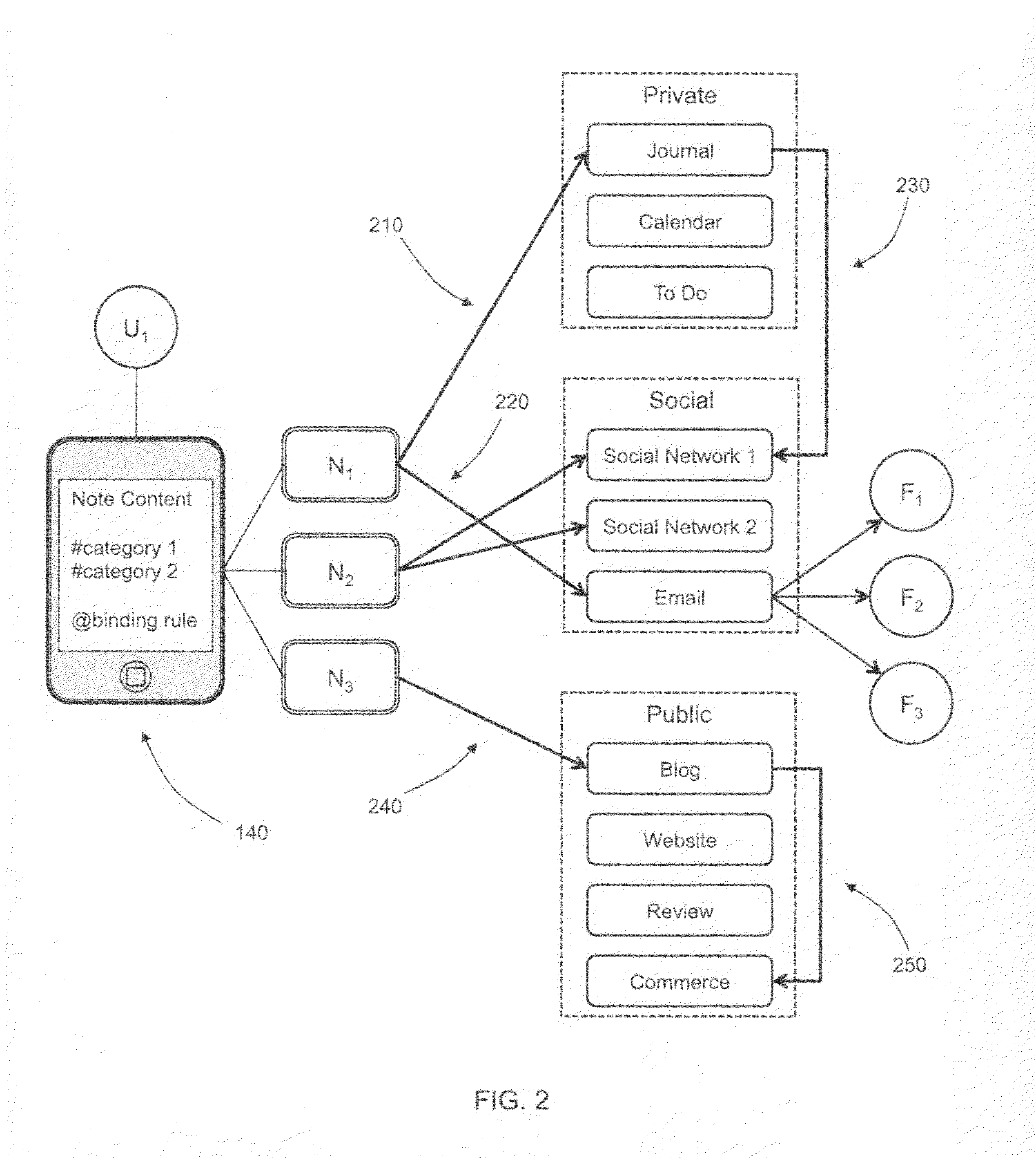 Semantic note taking system