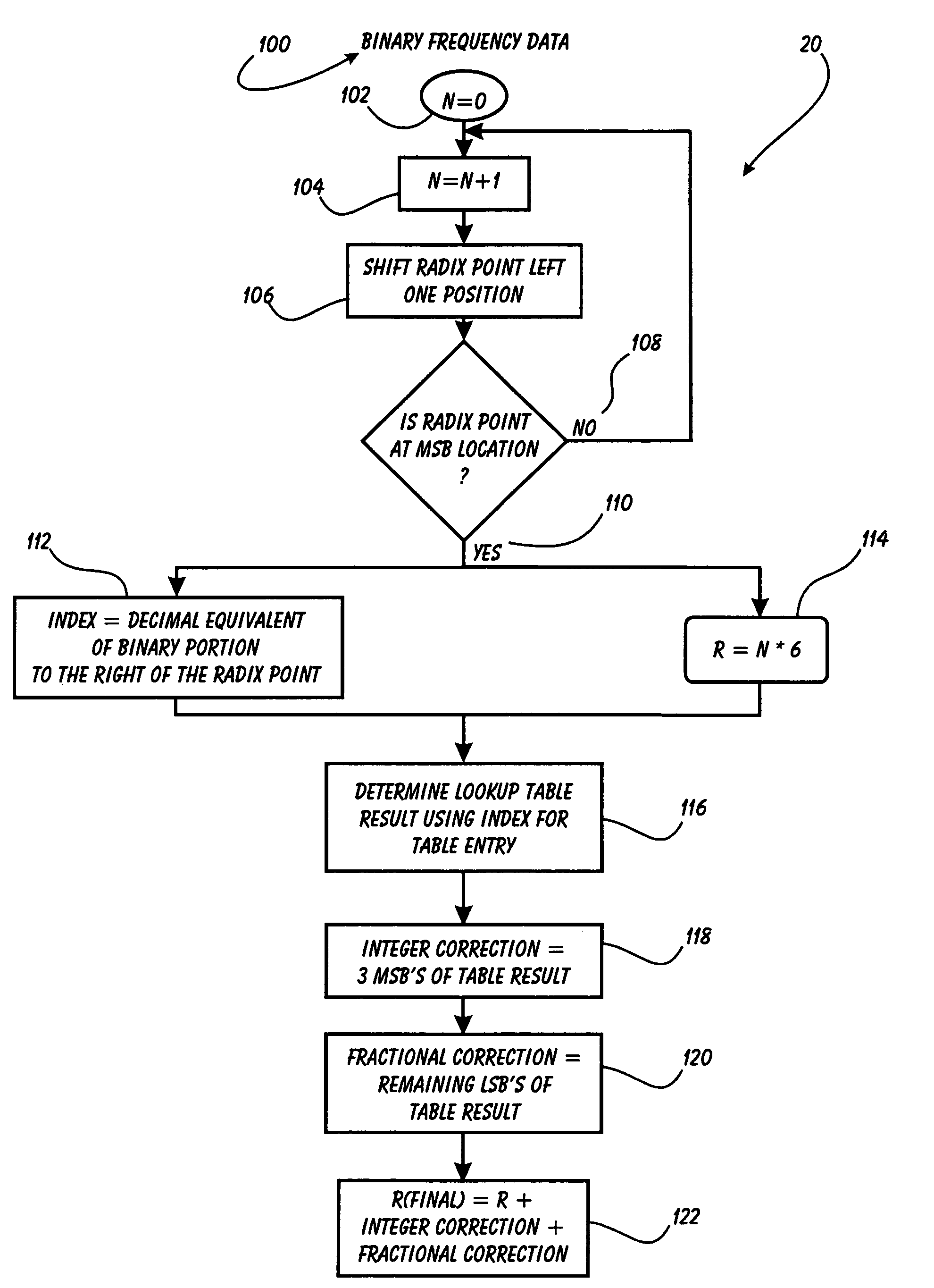 Method and system for optimizing decibel data conversion