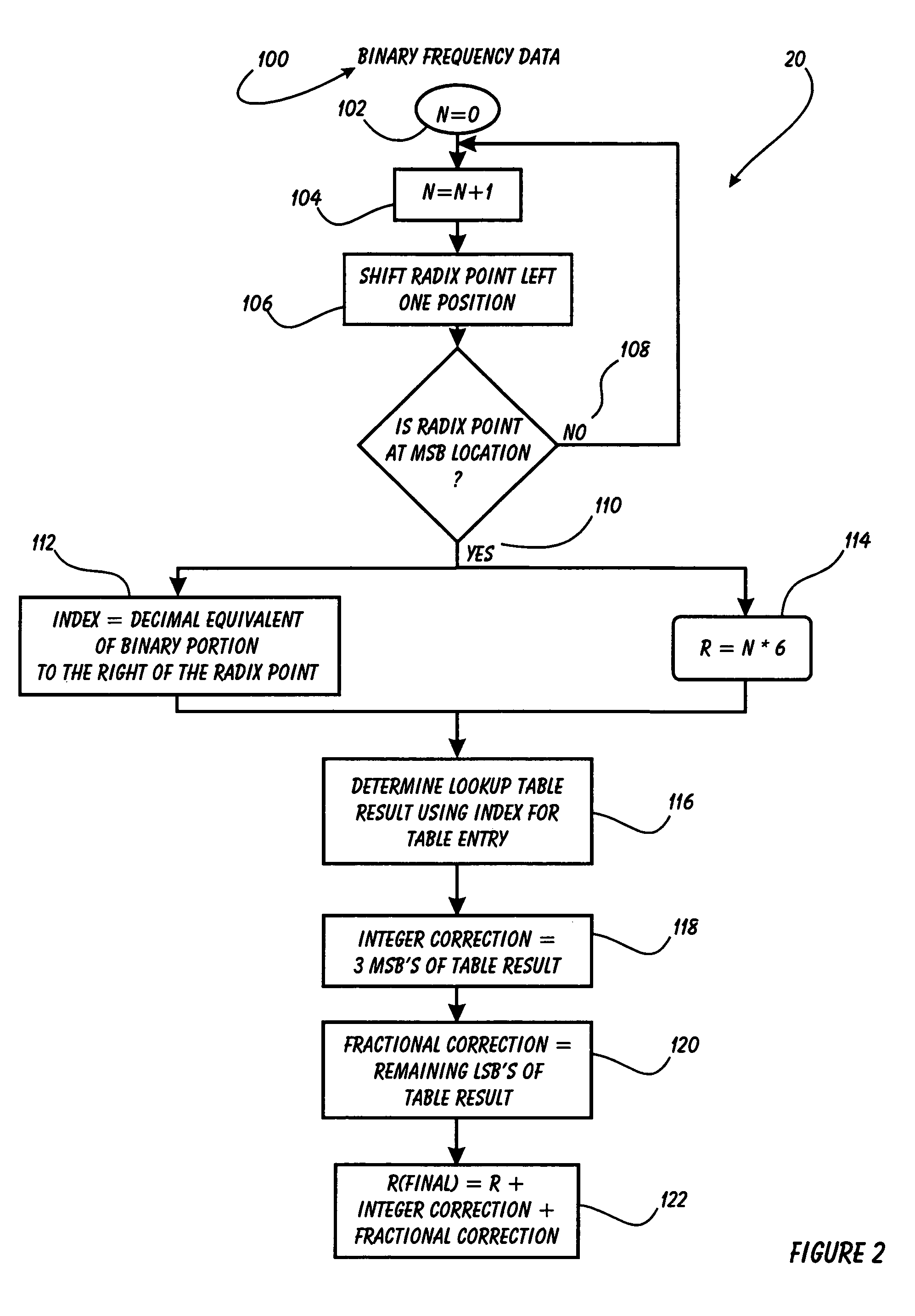 Method and system for optimizing decibel data conversion