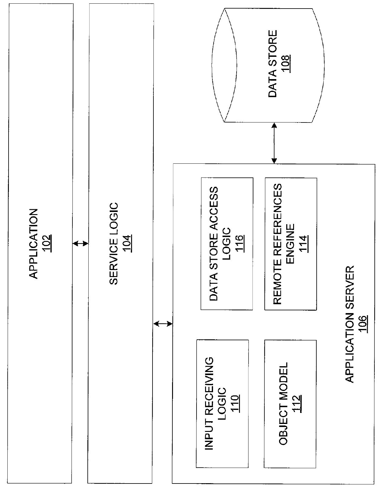 System and method for accessing data objects via remote references