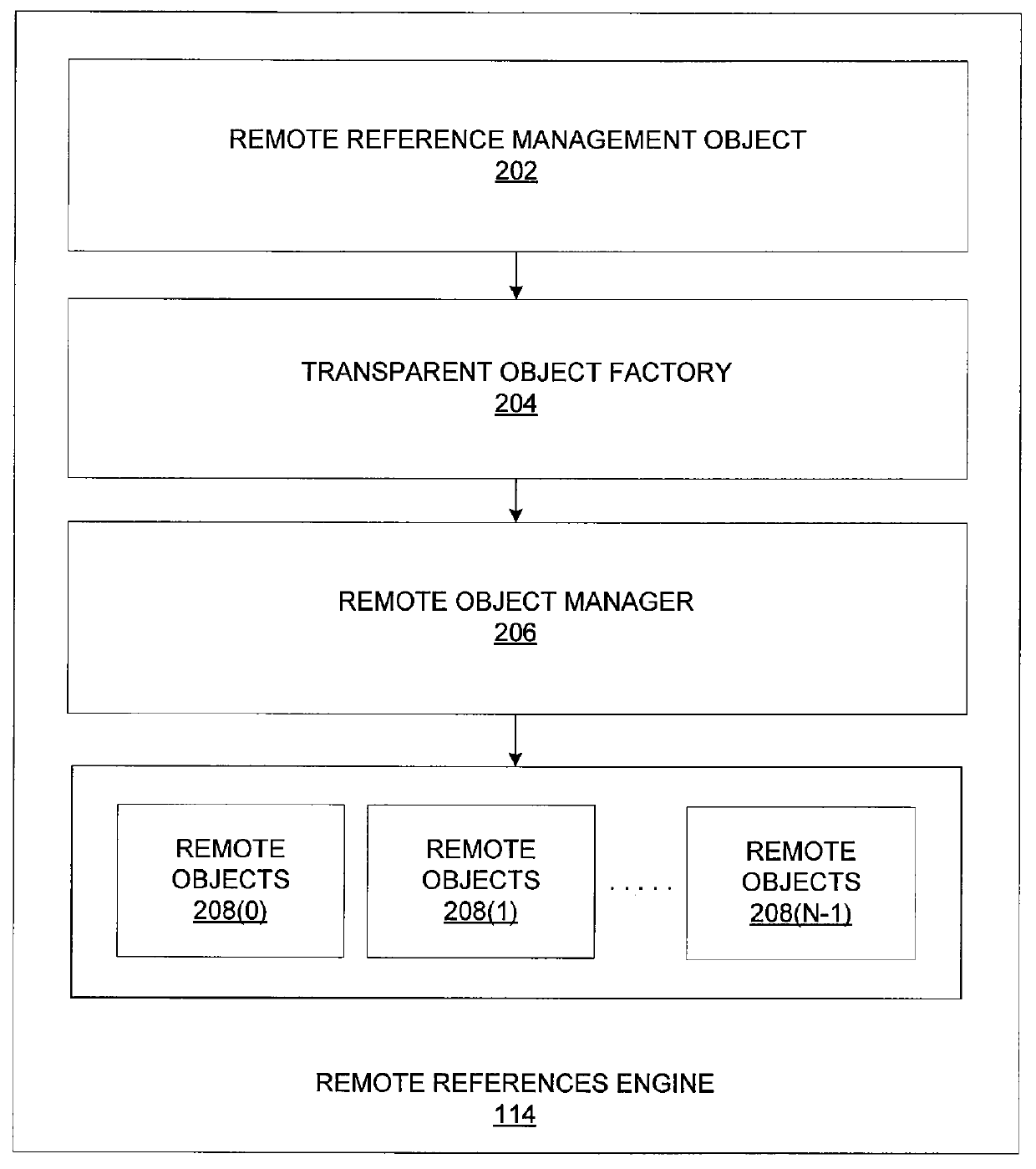 System and method for accessing data objects via remote references