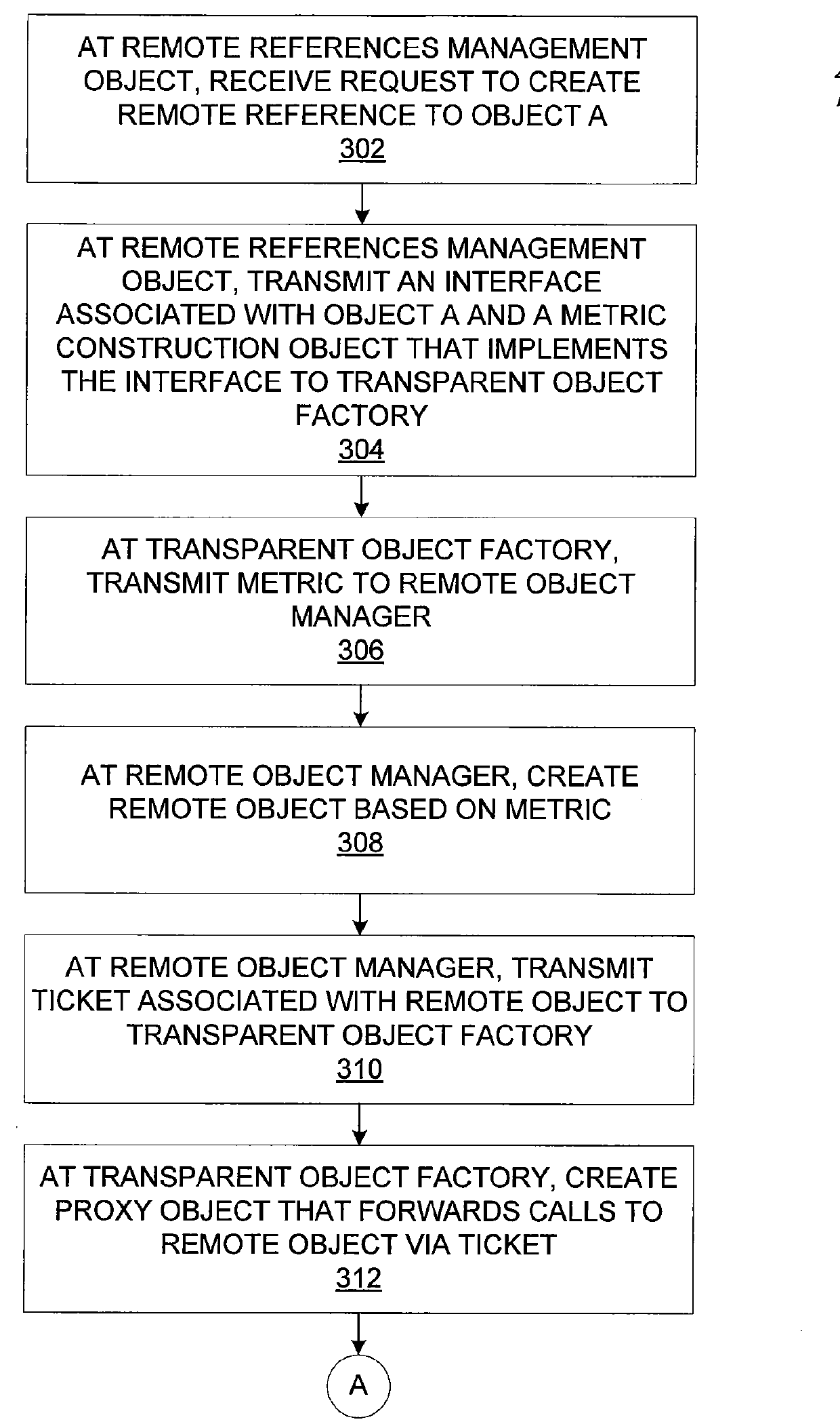 System and method for accessing data objects via remote references