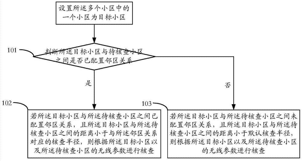 Method and device for detecting cell wireless parameters