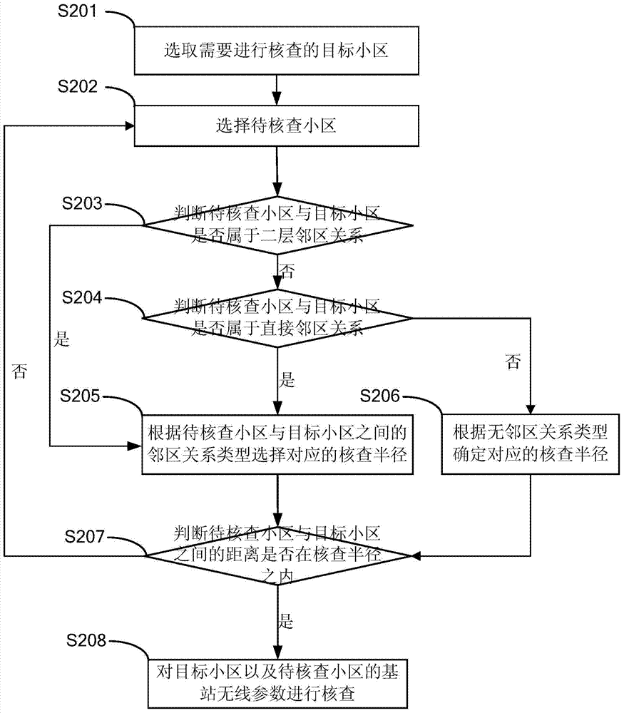 Method and device for detecting cell wireless parameters