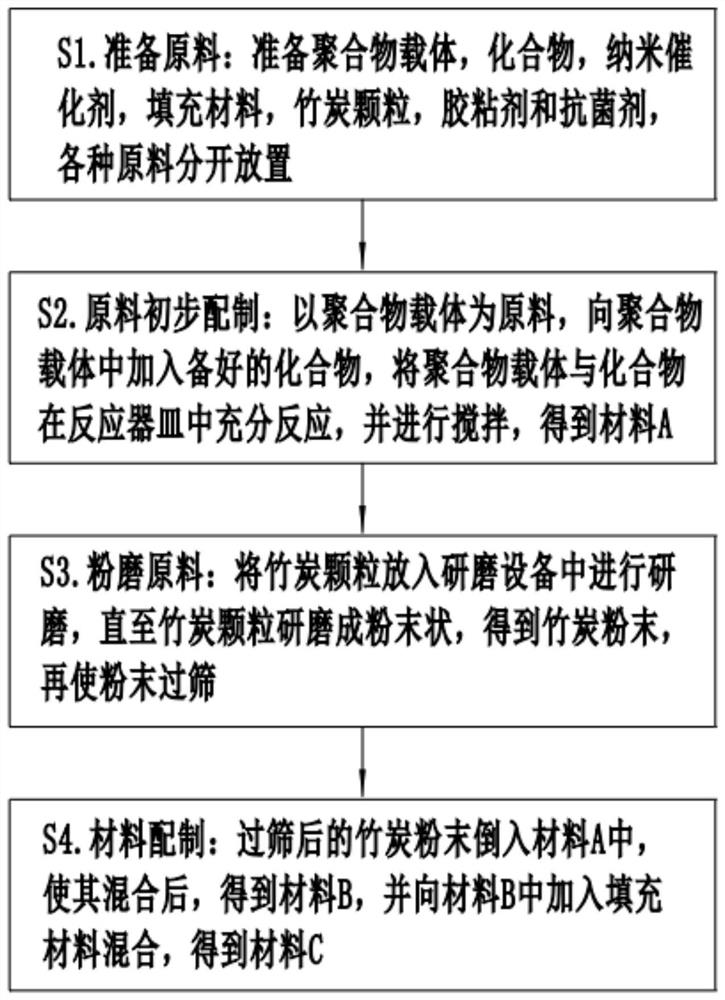 Negative oxygen ion material for air purification