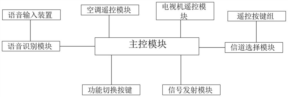 Power generation type multifunctional remote controller