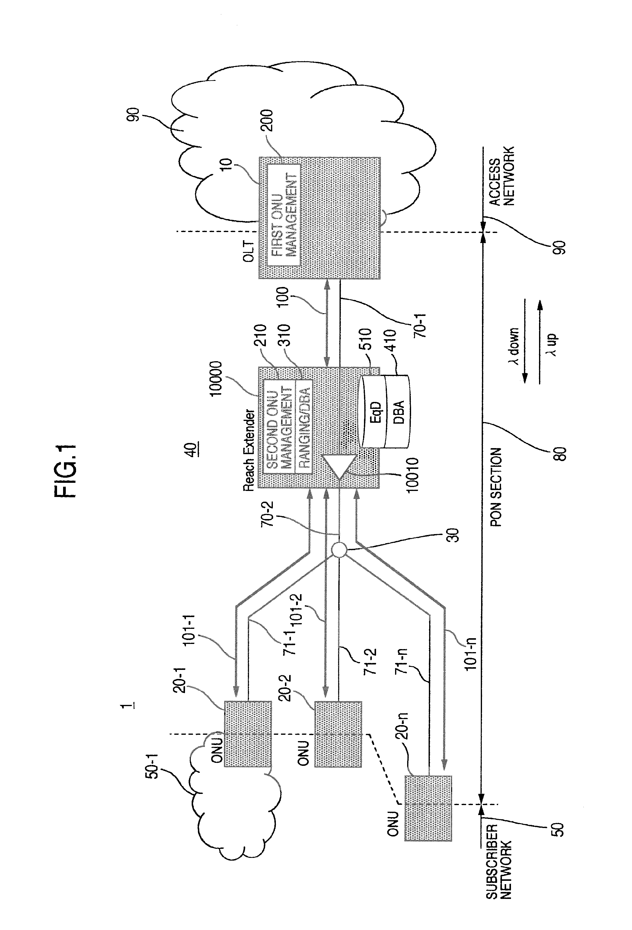 Optical passive network system and its operation method