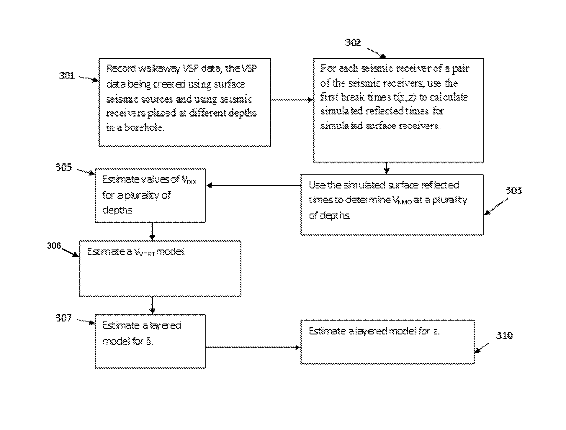 Anisotropic parameter determination