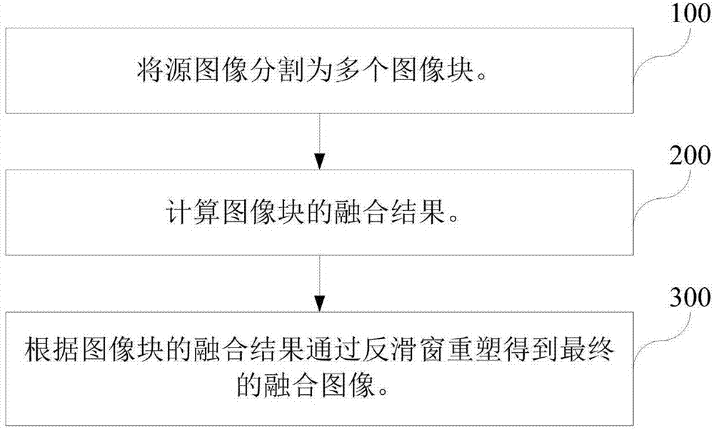 Brain CT/MR (Computed Tomography/ Magnetic Resonance) image fusion method for improved coupled dictionary learning on the basis of sparse representation