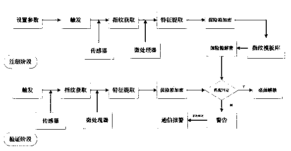 A mouse based on fingerprint recognition and its usage method