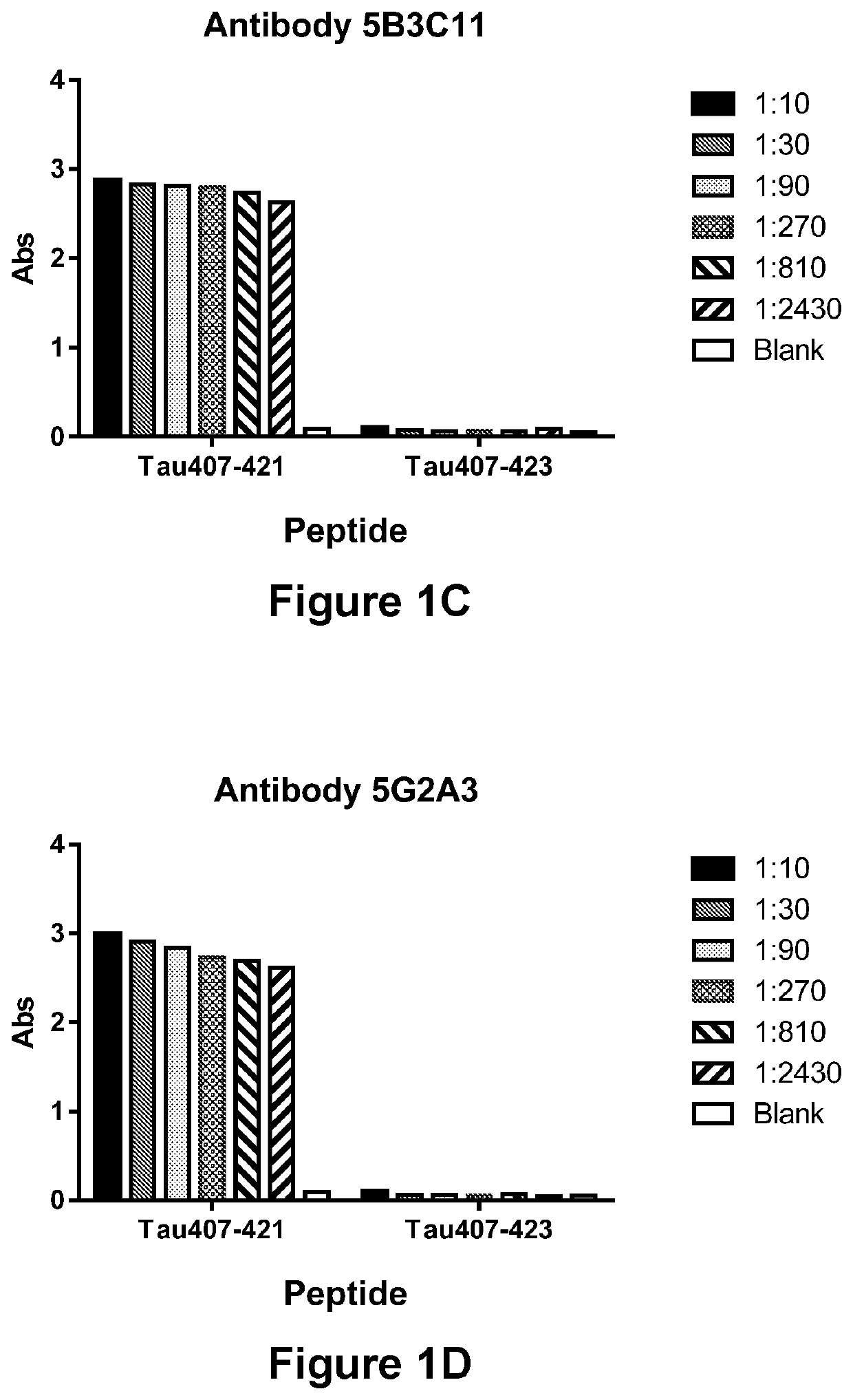 Antibody-based molecules specific for the truncated ASP421 epitope of Tau and their uses in the diagnosis and treatment of tauopathy