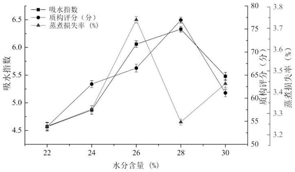 Preparation method of selenium-rich and zinc-rich whole-grain recombinant rice