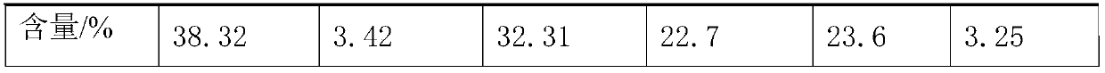 Method using quality-based utilization of low-rank coal to prepare natural gas