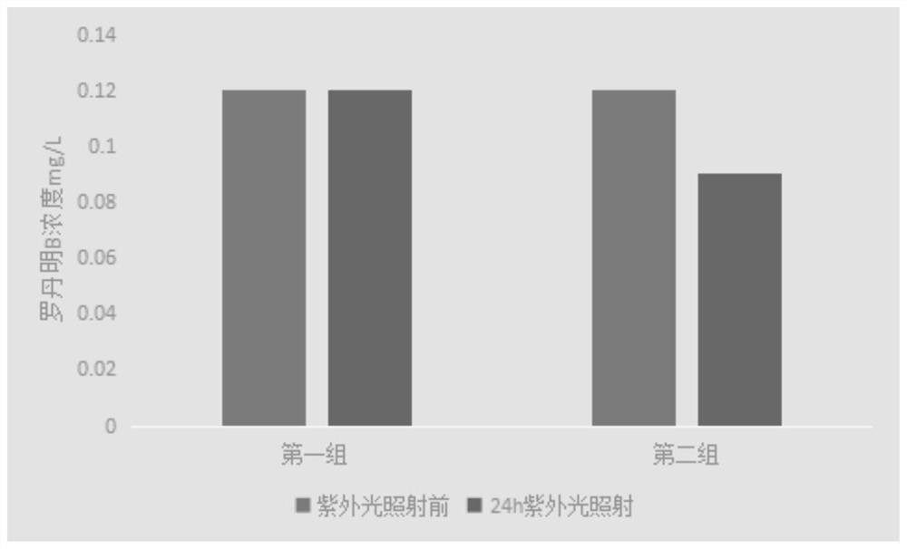 Anti-ultraviolet repair material as well as preparation method and application thereof