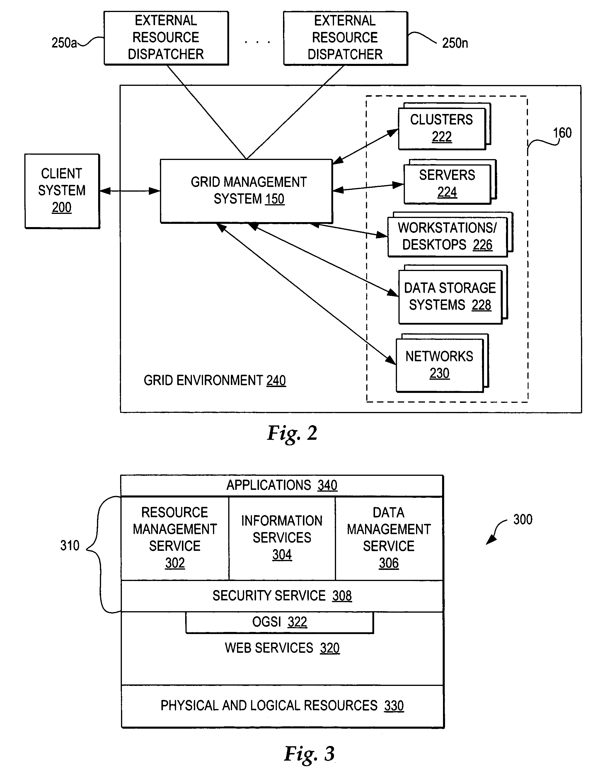 Coordinating use of independent external resources within requesting grid environments