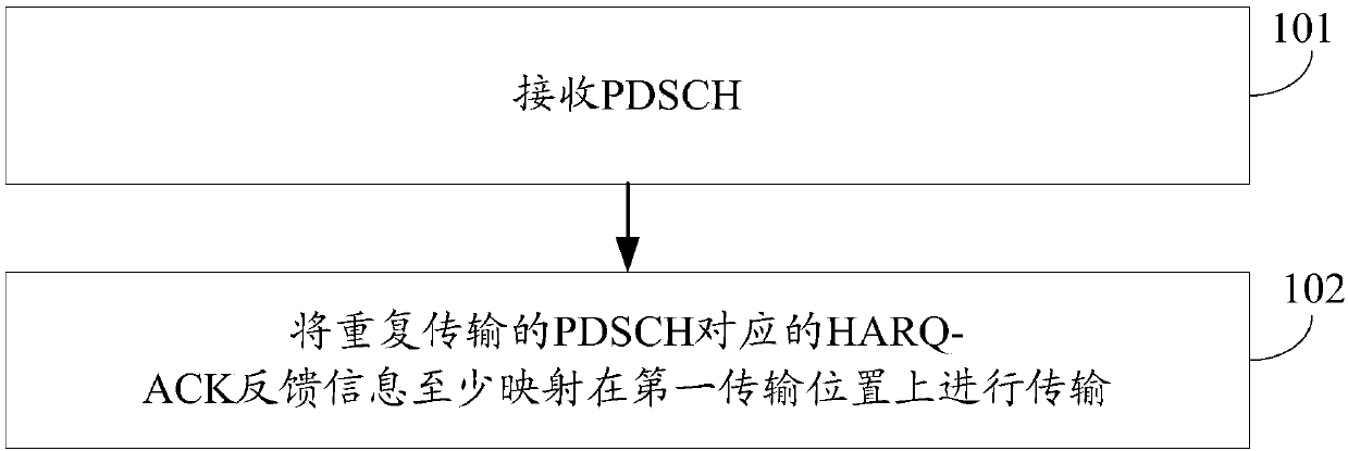 Data transmission method, terminal equipment and network equipment